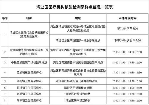采核酸最新爆料消息,核酸检测背后的惊人内幕曝光！  第3张